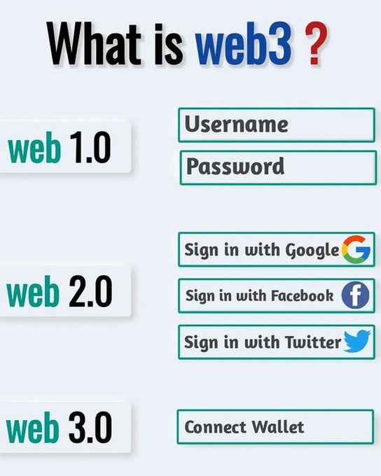 什么是web3